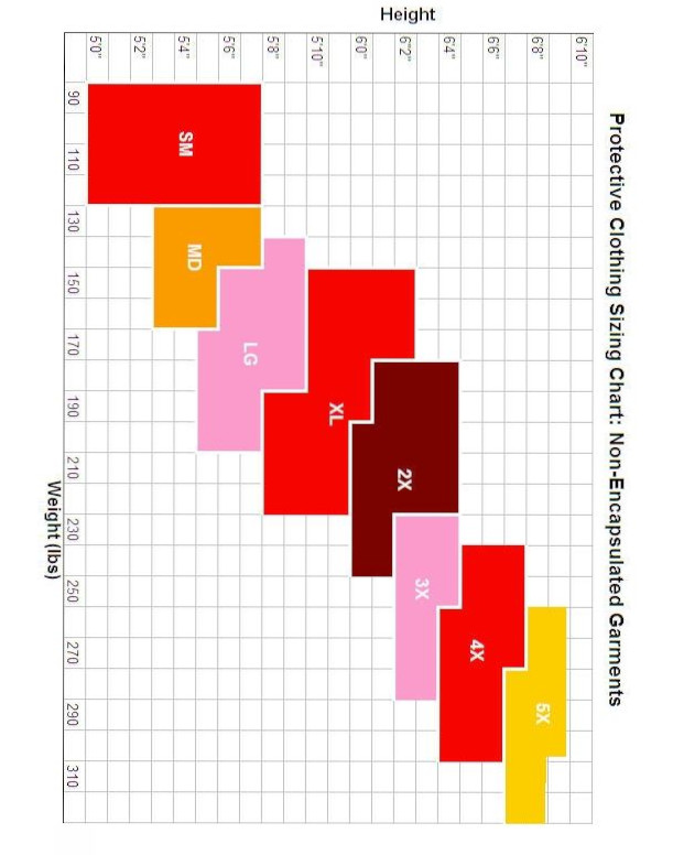 PPE Sizing Chart